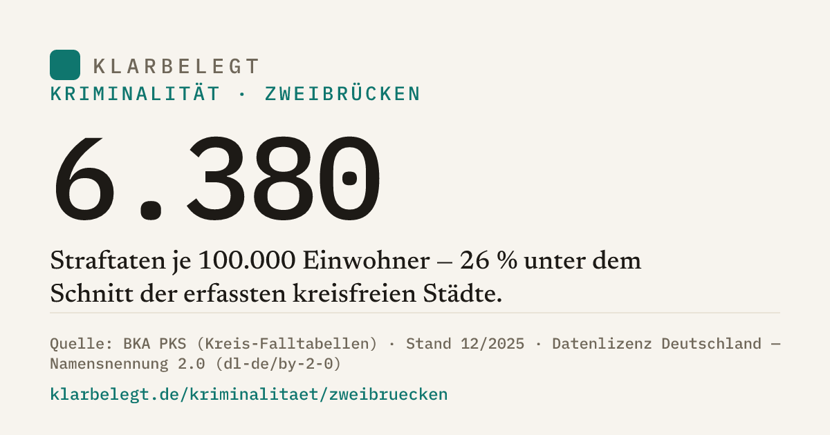 Vorschau der Share-Card