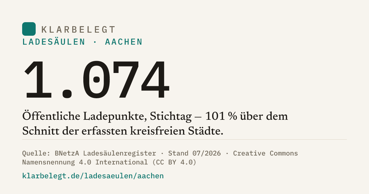 Vorschau der Share-Card