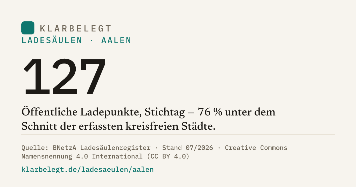 Vorschau der Share-Card