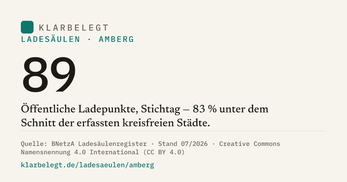 Vorschau der Share-Card