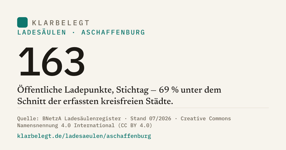 Vorschau der Share-Card