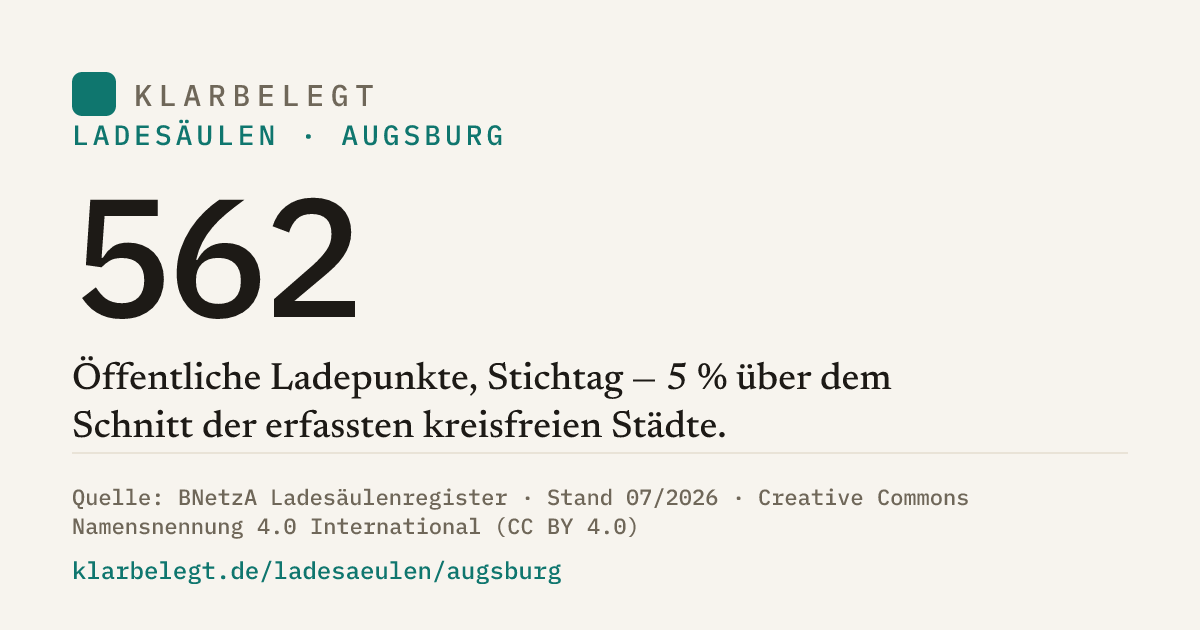 Vorschau der Share-Card