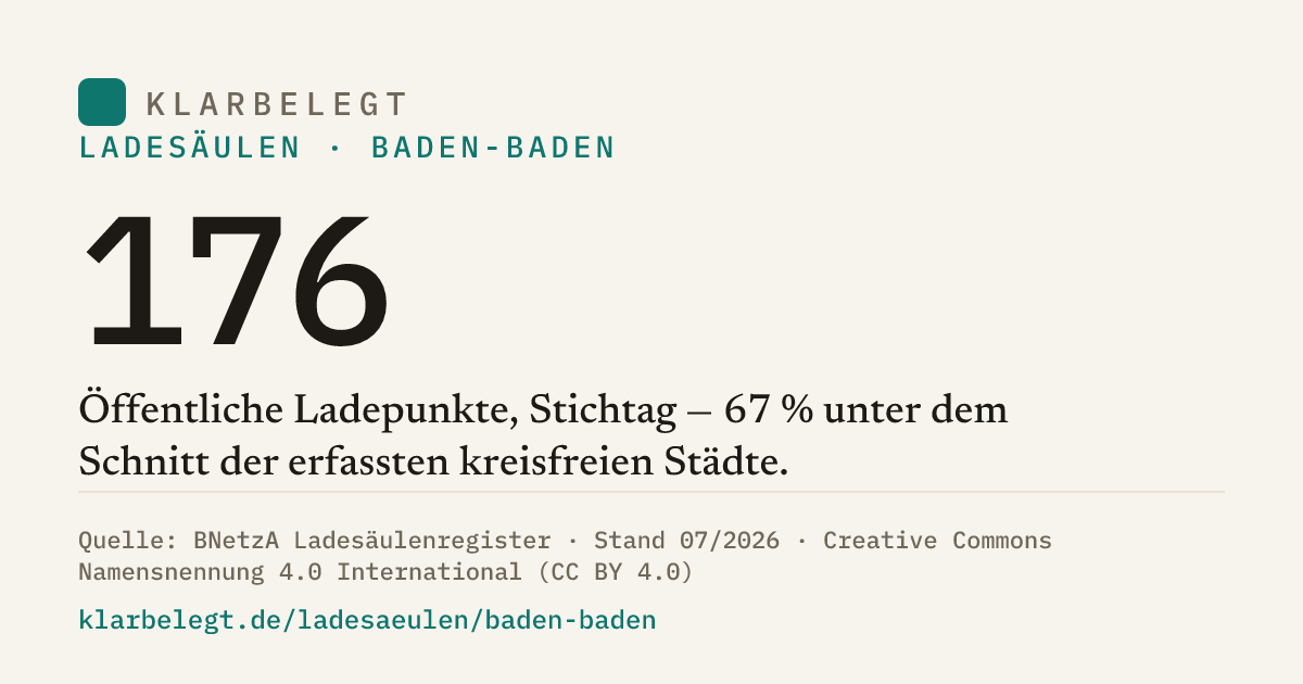 Vorschau der Share-Card