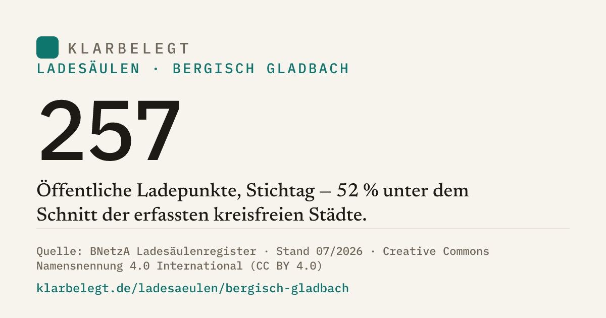 Vorschau der Share-Card