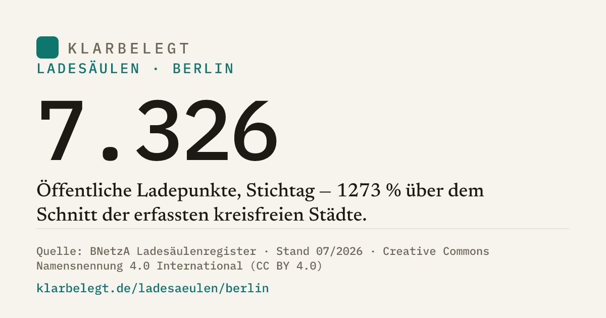 Vorschau der Share-Card