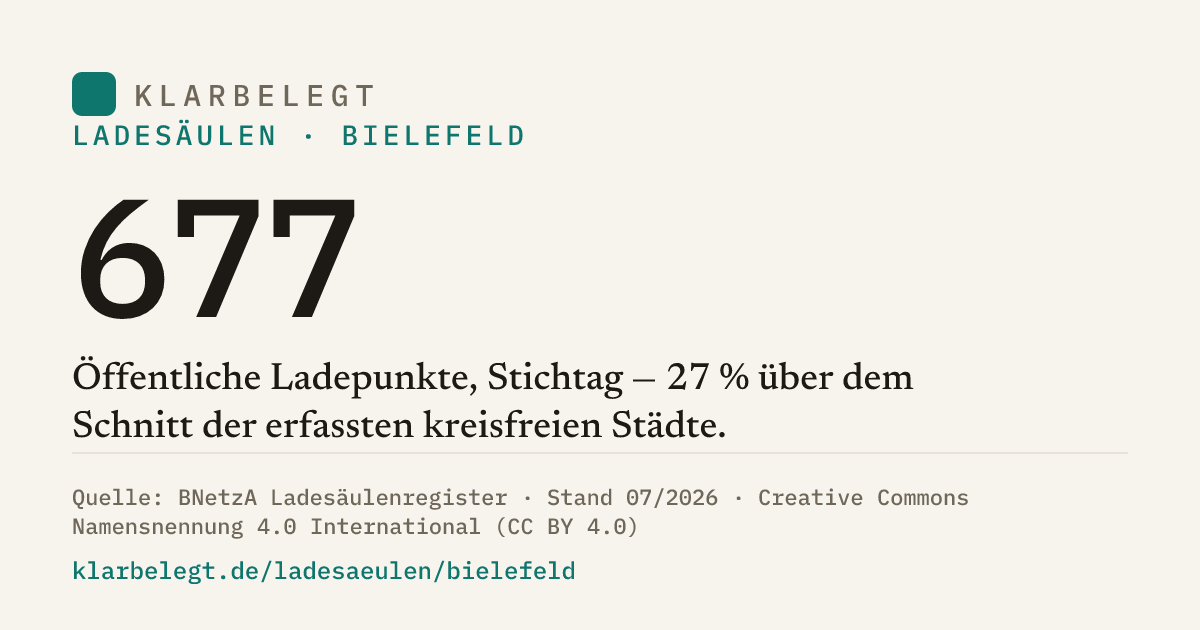 Vorschau der Share-Card