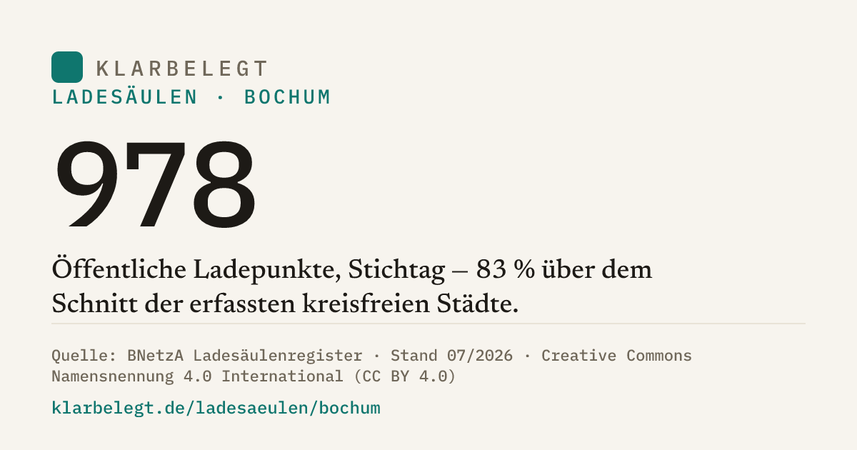 Vorschau der Share-Card