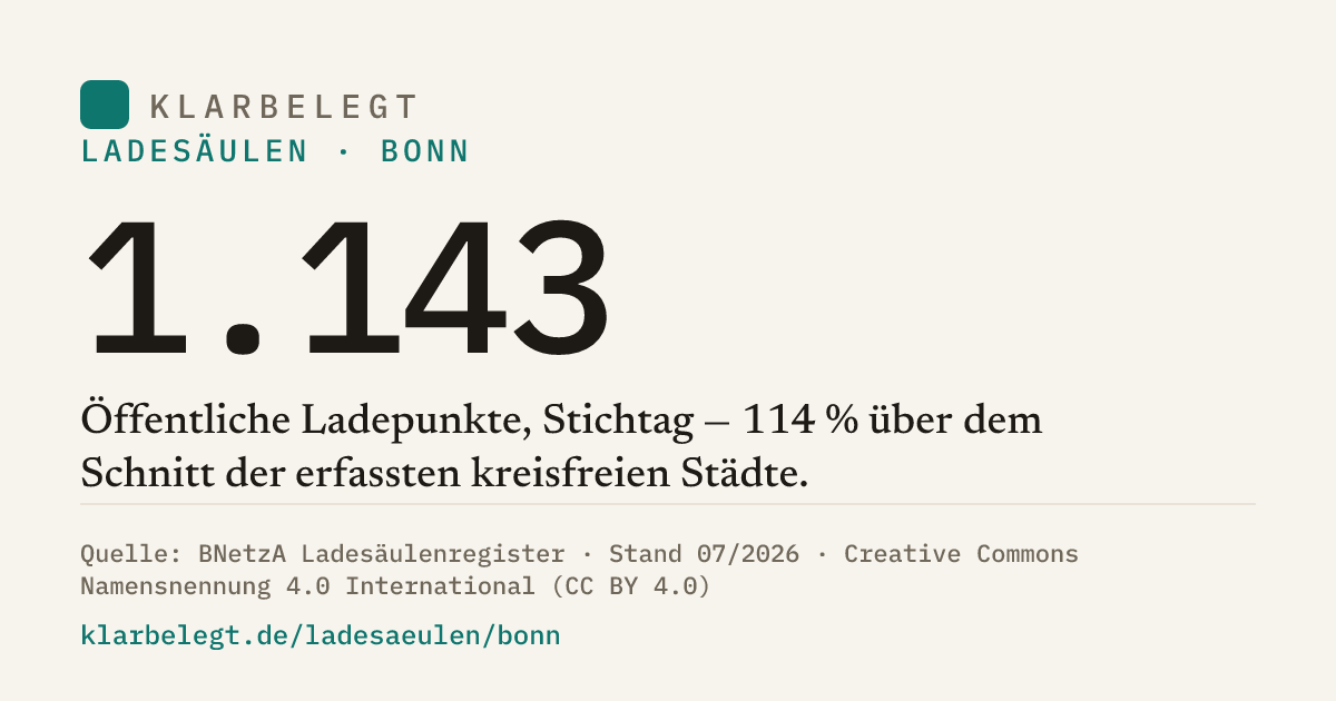 Vorschau der Share-Card