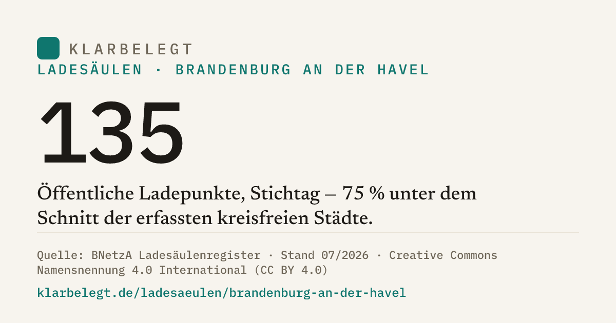 Vorschau der Share-Card