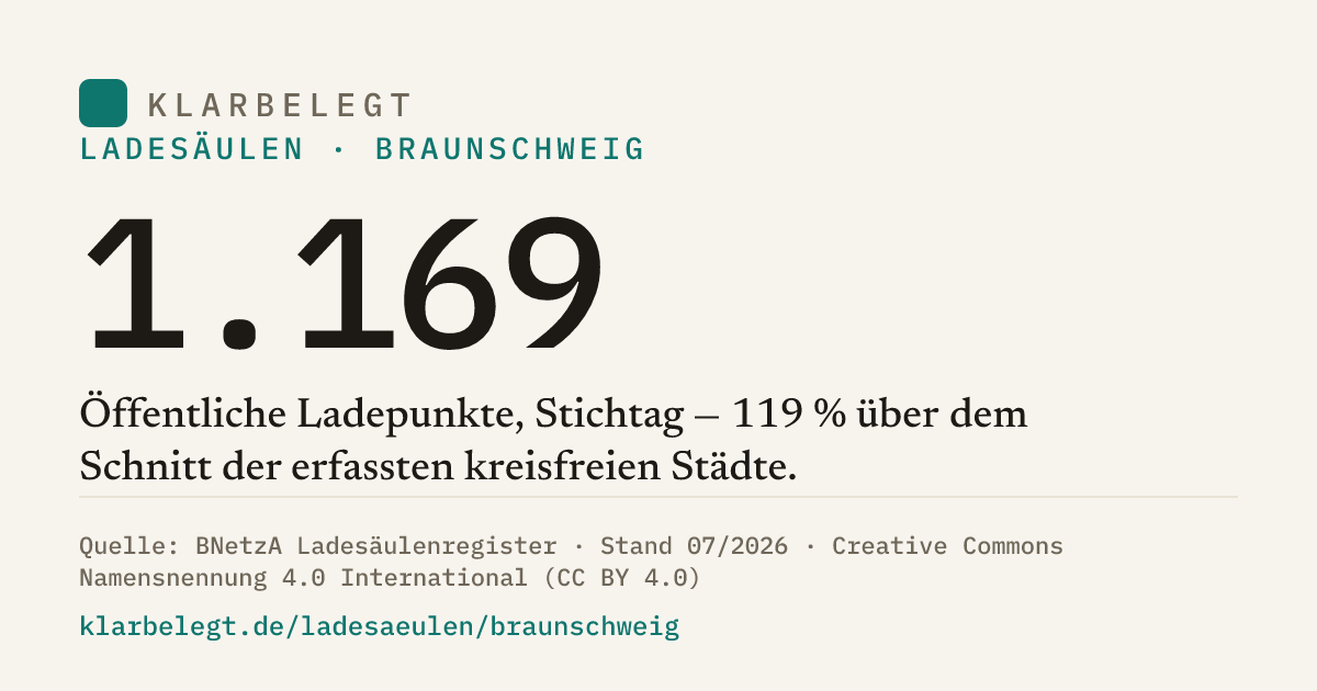 Vorschau der Share-Card