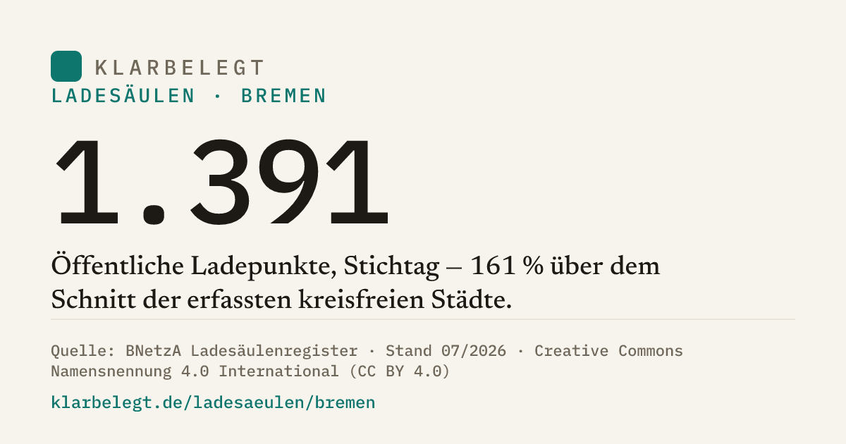 Vorschau der Share-Card