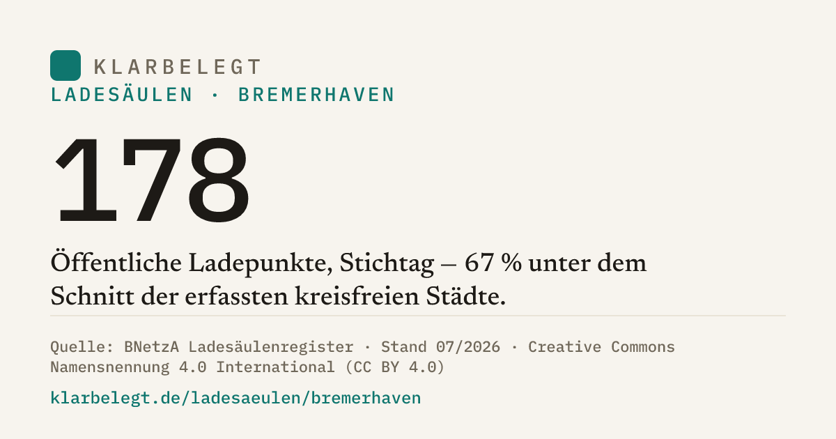 Vorschau der Share-Card