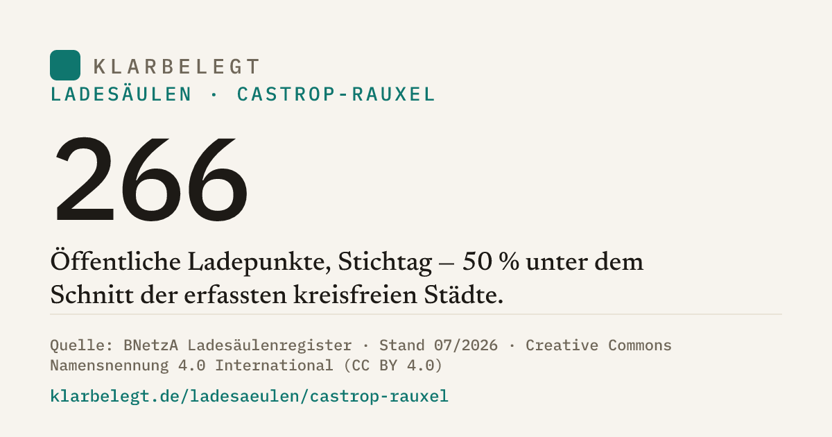 Vorschau der Share-Card