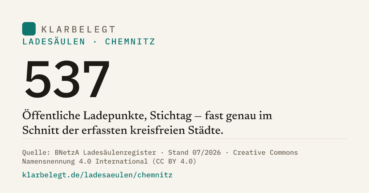 Vorschau der Share-Card