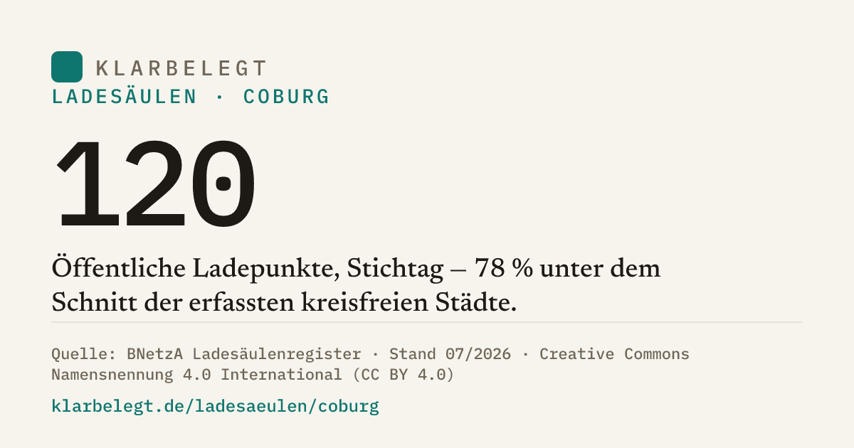 Vorschau der Share-Card