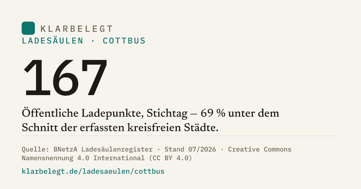 Vorschau der Share-Card