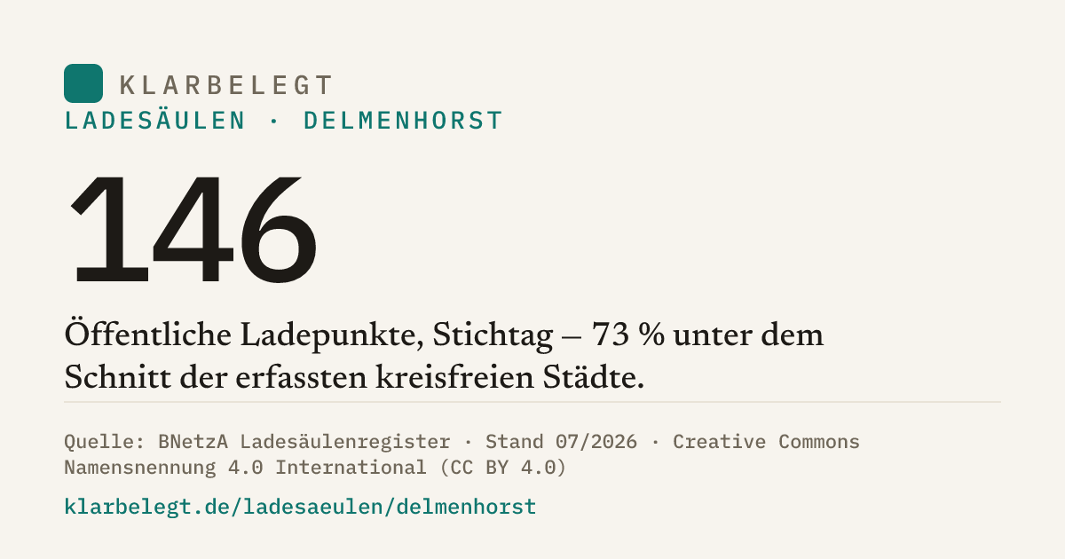 Vorschau der Share-Card