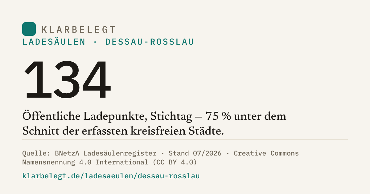 Vorschau der Share-Card