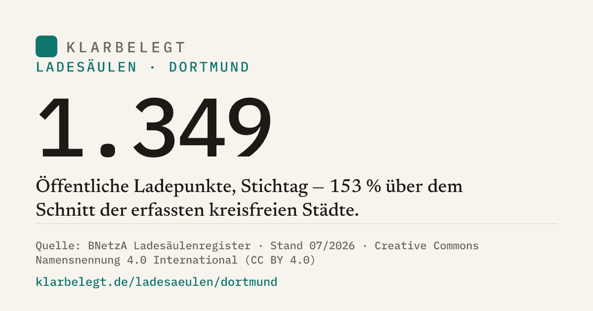Vorschau der Share-Card