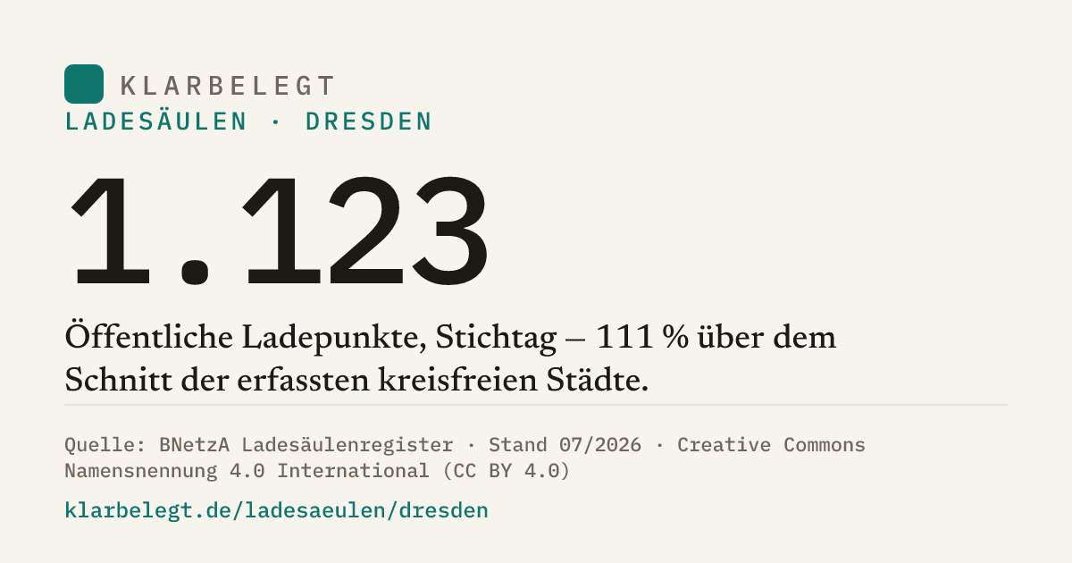 Vorschau der Share-Card