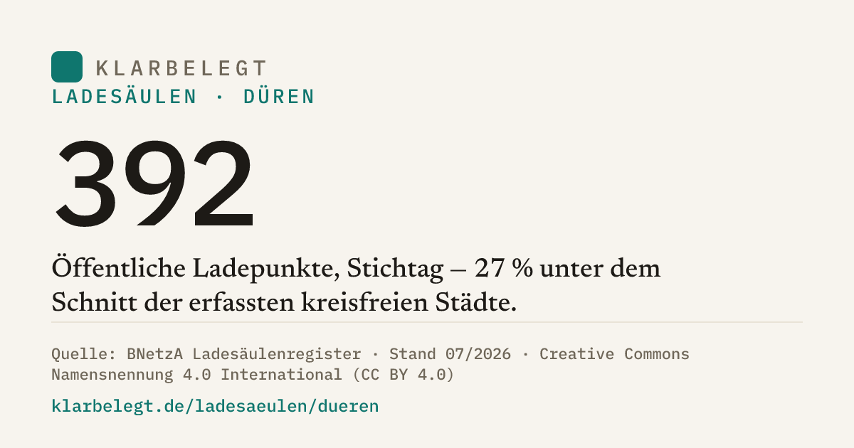 Vorschau der Share-Card