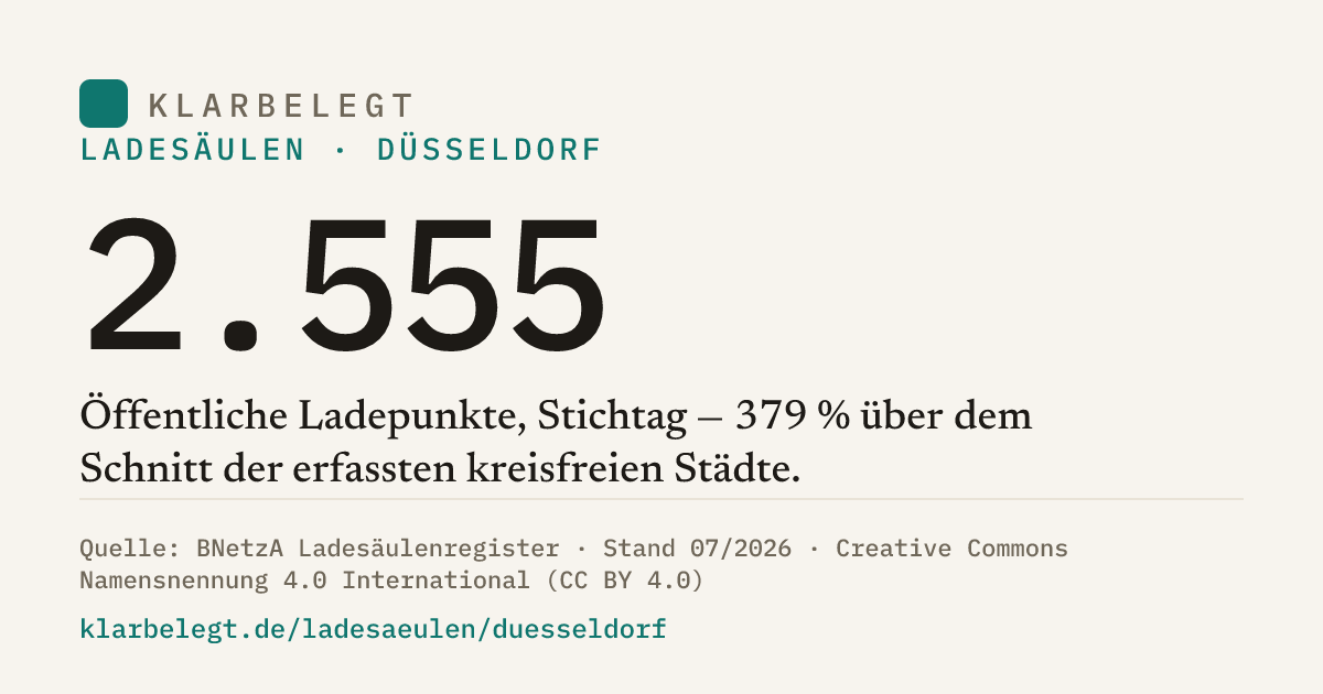 Vorschau der Share-Card