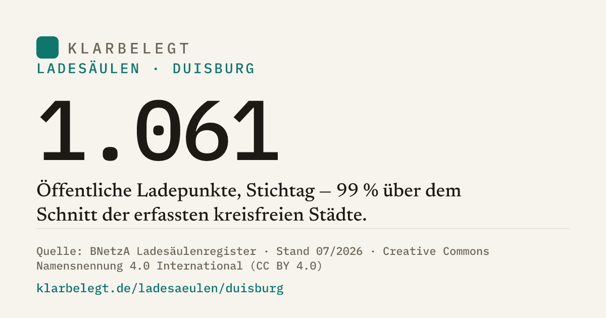 Vorschau der Share-Card