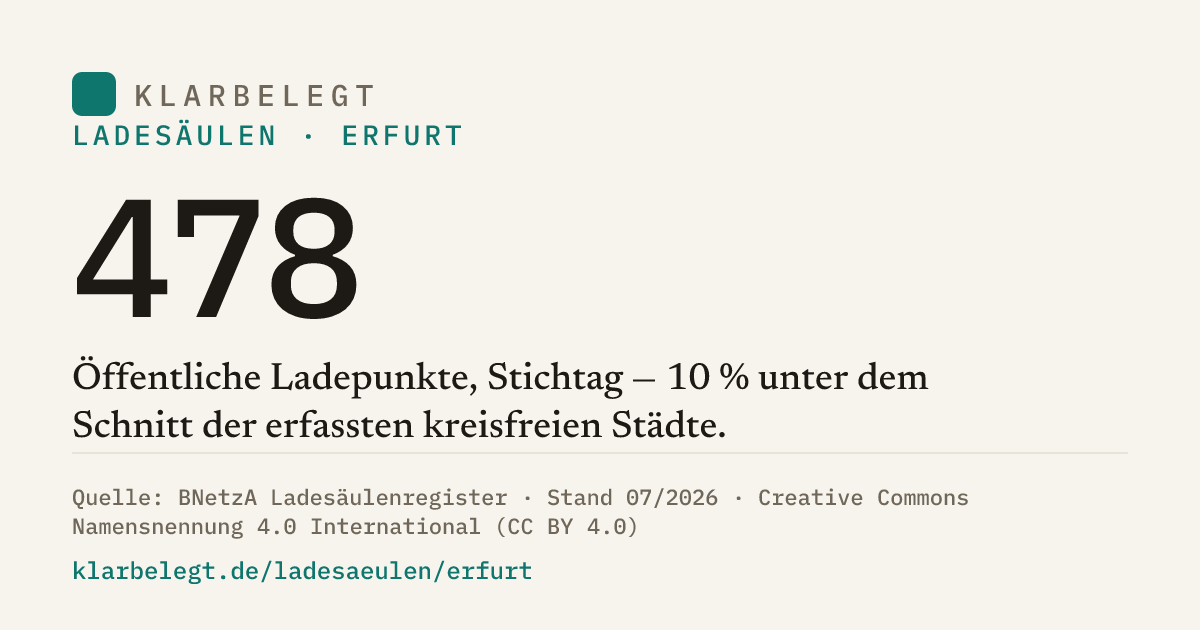Vorschau der Share-Card