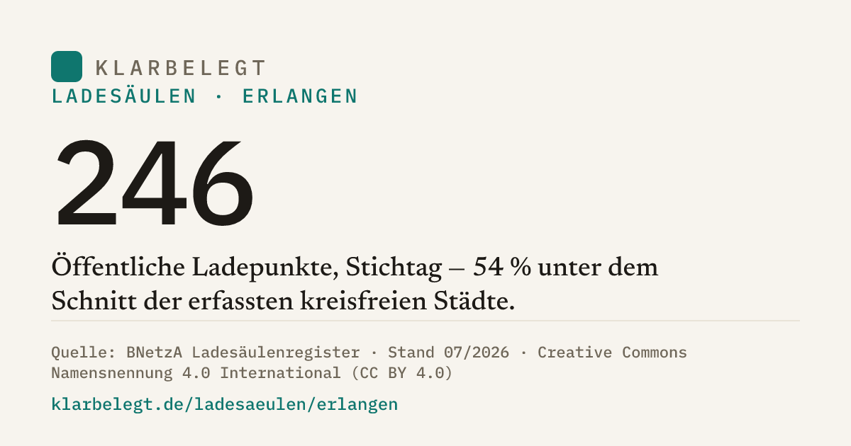 Vorschau der Share-Card