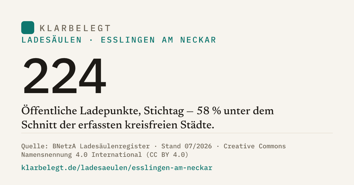 Vorschau der Share-Card
