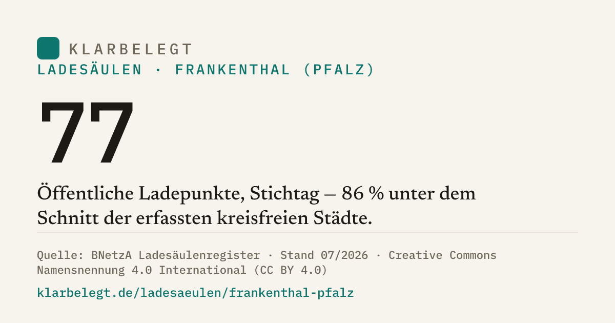 Vorschau der Share-Card