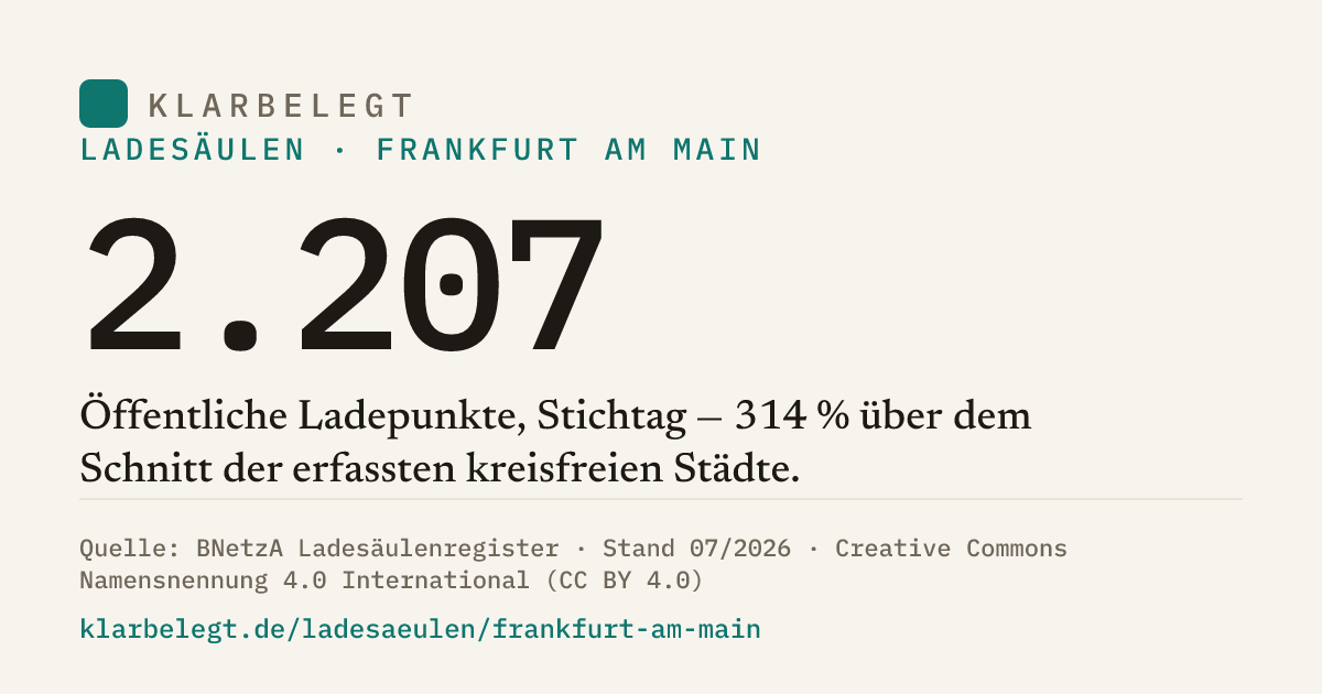 Vorschau der Share-Card