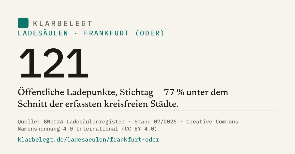 Vorschau der Share-Card