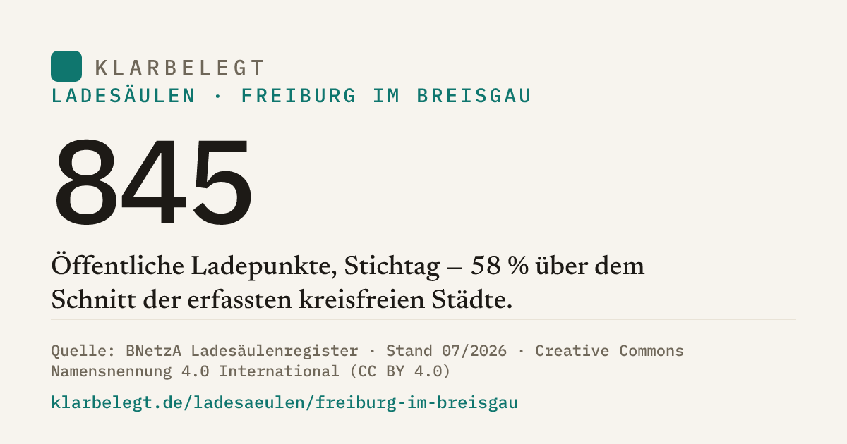 Vorschau der Share-Card