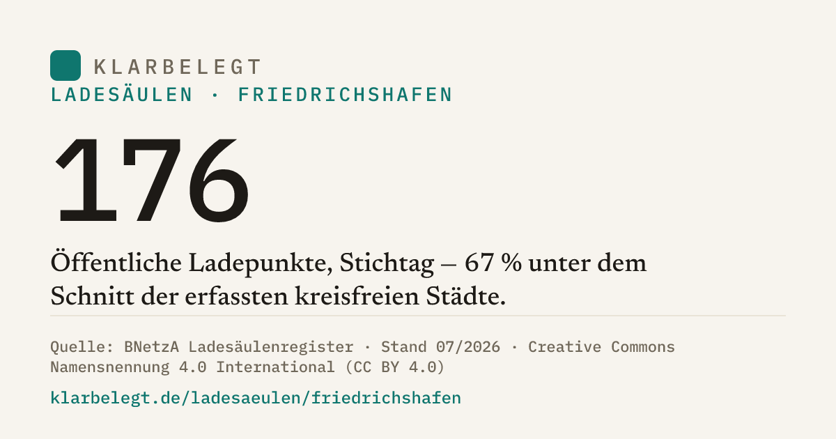 Vorschau der Share-Card