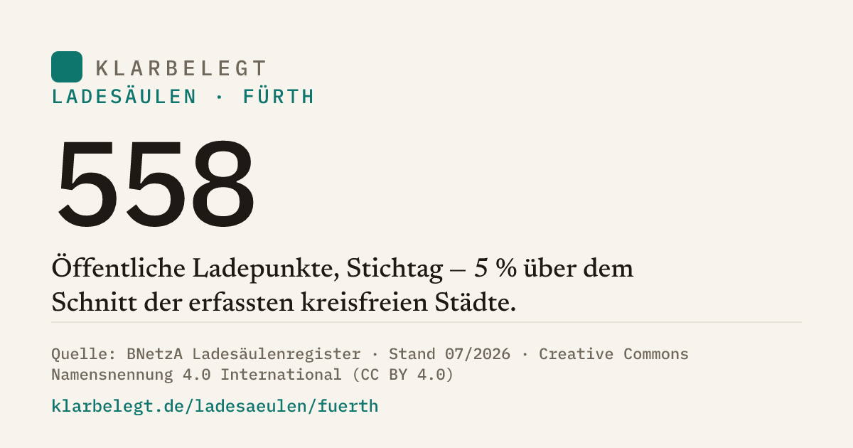 Vorschau der Share-Card