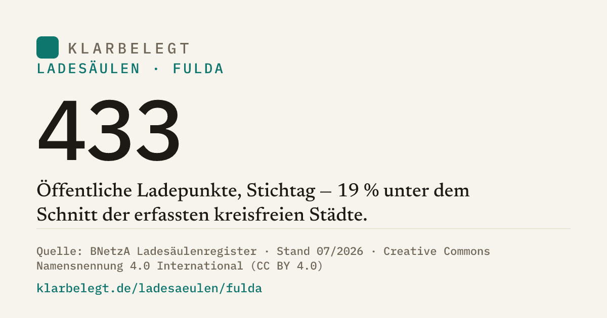 Vorschau der Share-Card