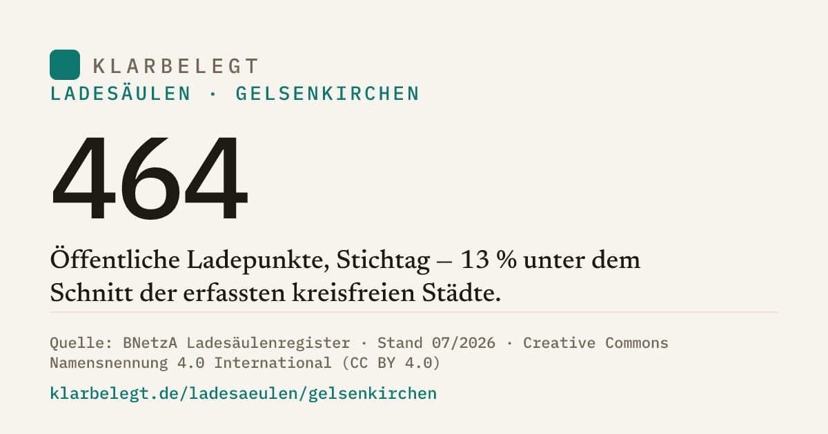 Vorschau der Share-Card