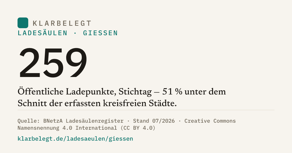 Vorschau der Share-Card