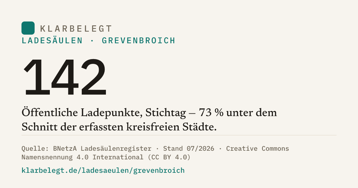 Vorschau der Share-Card