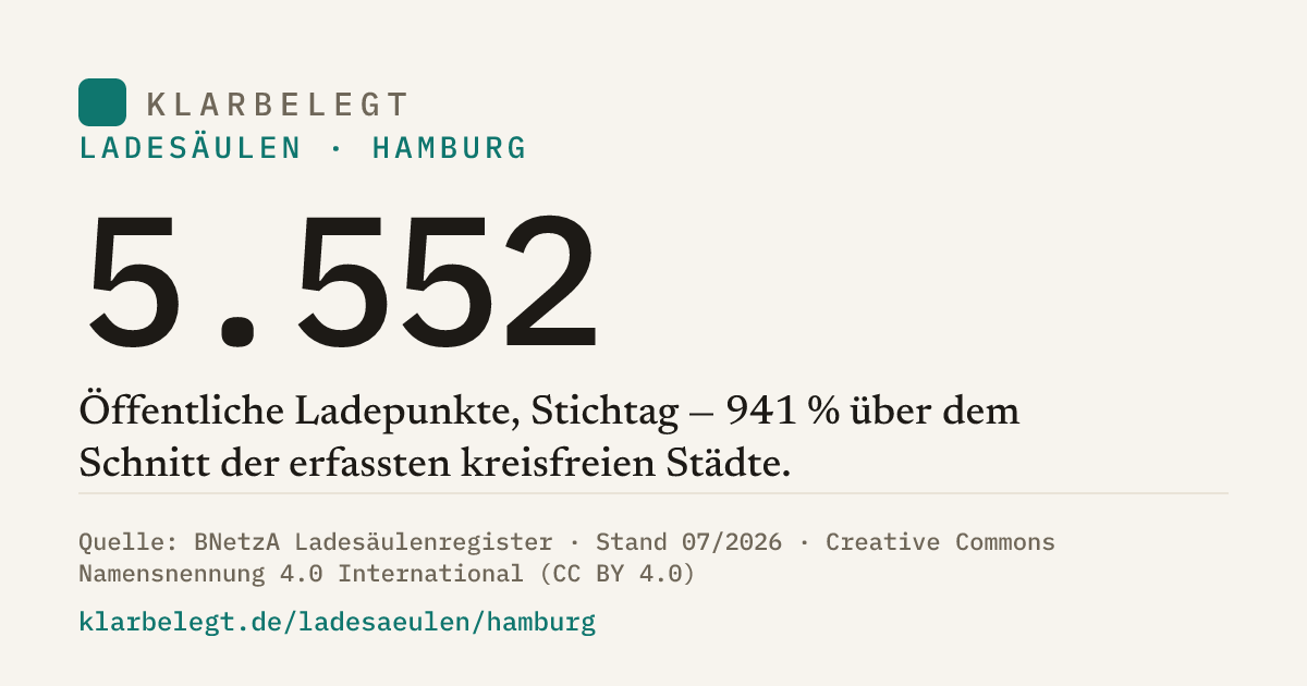 Vorschau der Share-Card