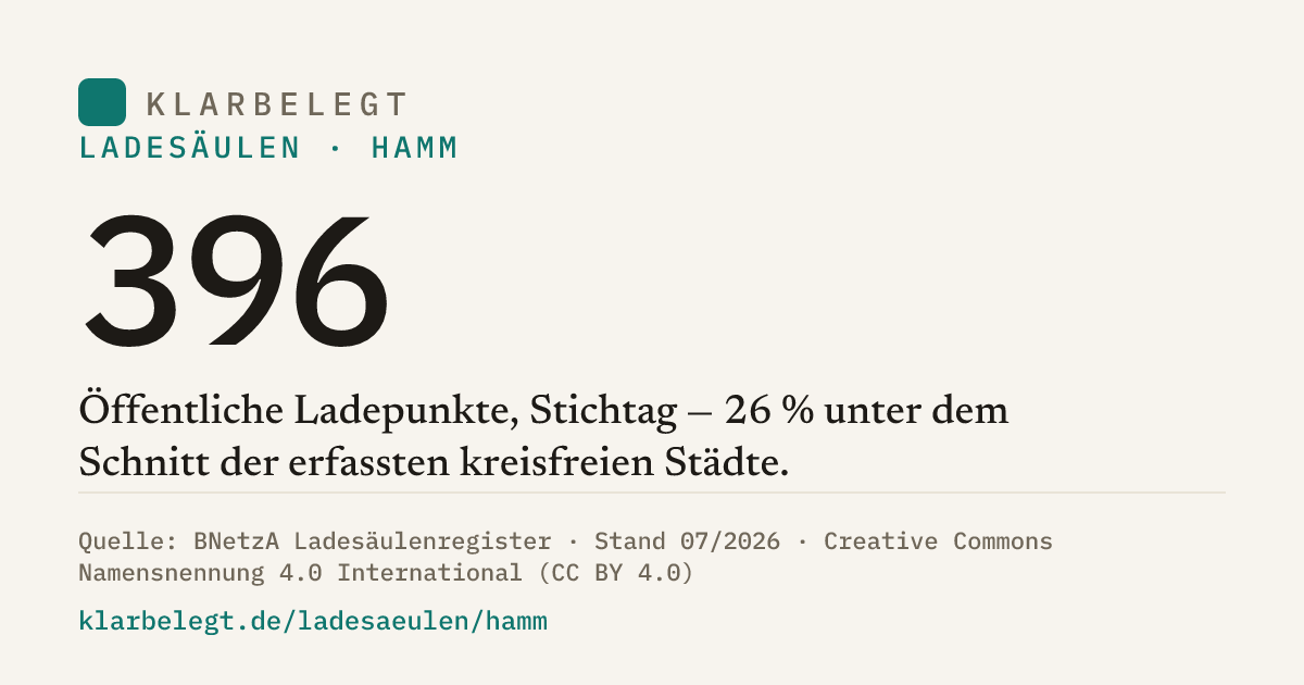 Vorschau der Share-Card