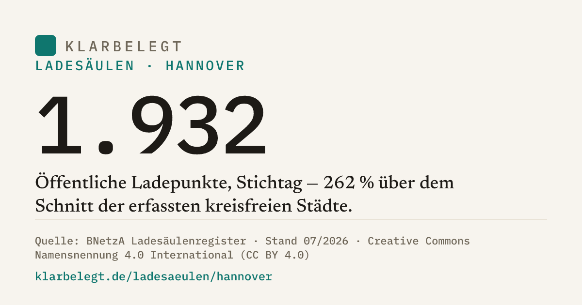 Vorschau der Share-Card
