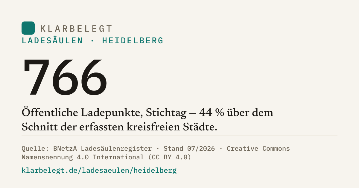 Vorschau der Share-Card