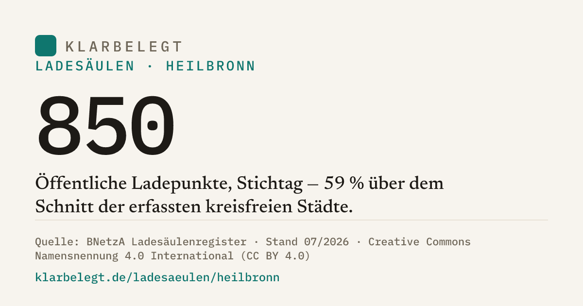 Vorschau der Share-Card
