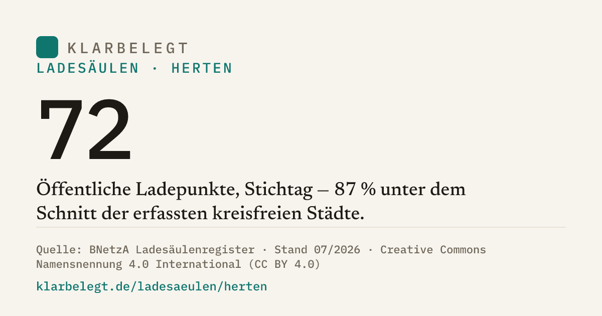 Vorschau der Share-Card