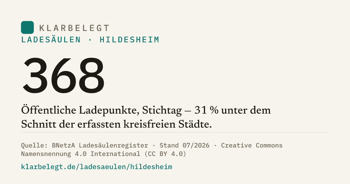 Vorschau der Share-Card