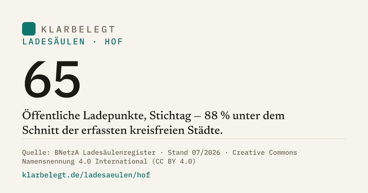 Vorschau der Share-Card