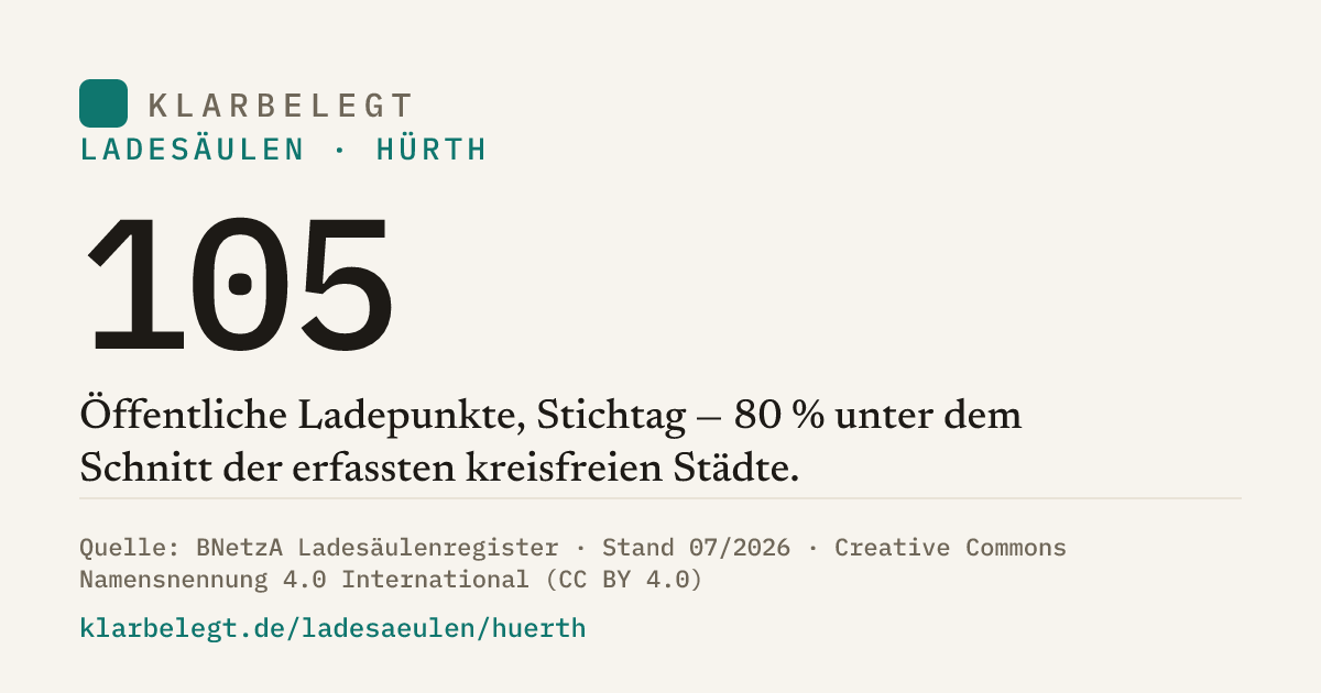 Vorschau der Share-Card