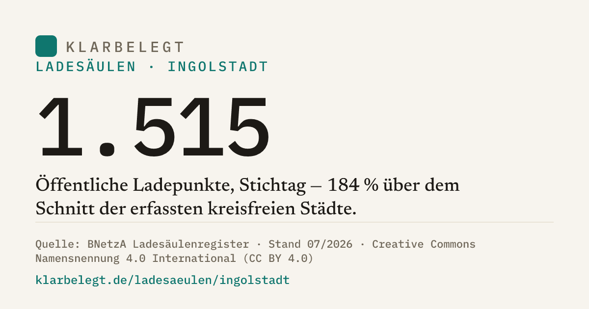 Vorschau der Share-Card